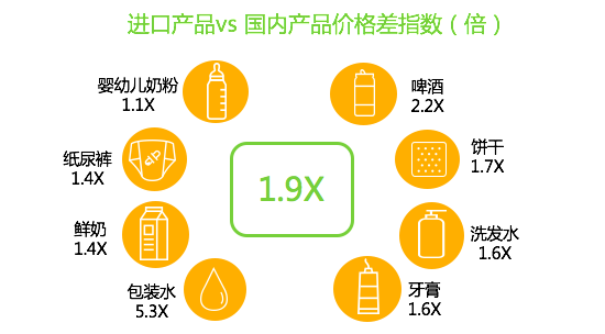 尼尔森受邀参加中国
